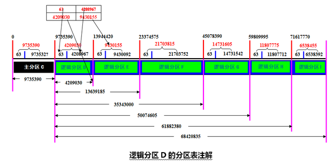 03_调整大小