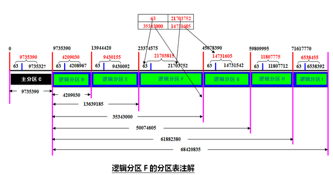 05_调整大小