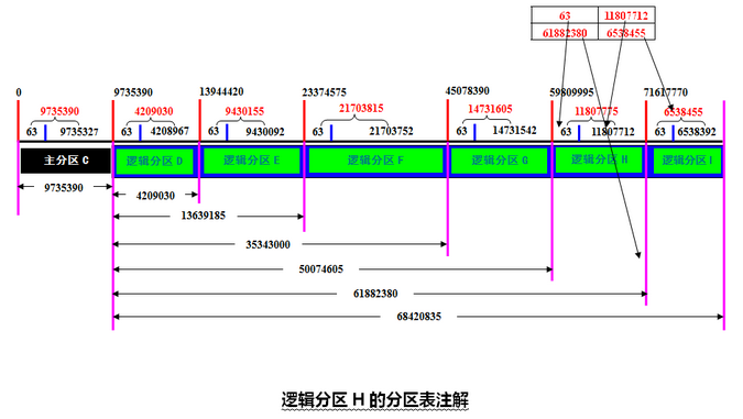 07_调整大小