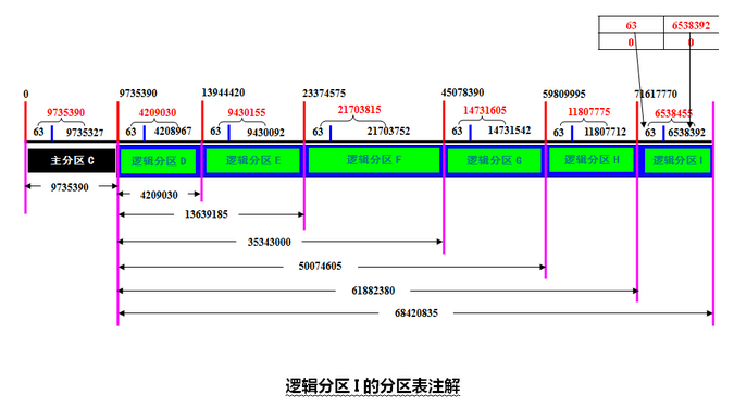 08_调整大小