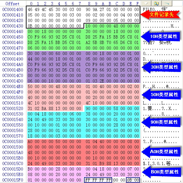 0基本标注