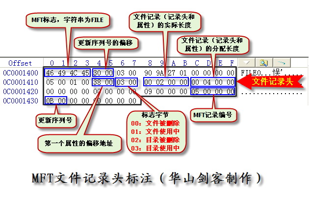 1文件记录头标注