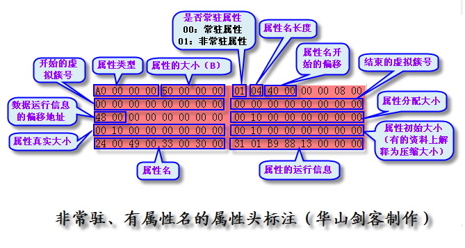 9非常驻、有属性名的属性头标注